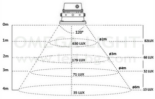 LED ��������� 20W