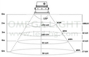 LED ��������� 30W